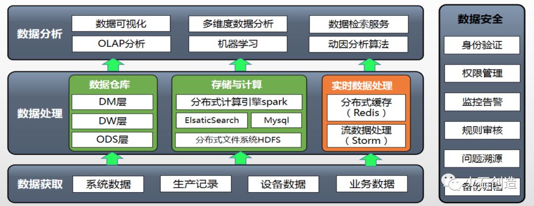 医药生产企业数字化精益生产管理研究 数据处理服务的关键角色